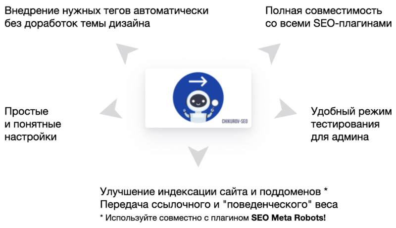 Плагин «SEO Link Canonical»