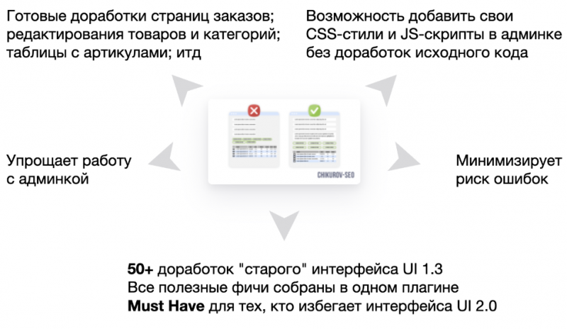Плагин «Доработки интерфейса бекенда (UI 1.3)»