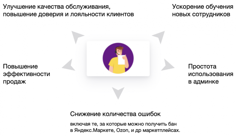 Плагин «Скрипт продаж»