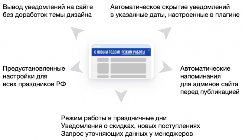 Плагин «Автоматические уведомления над шапкой сайта»