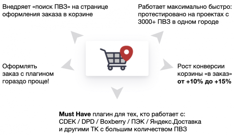 Плагин «Корзина: быстрый поиск ПВЗ»