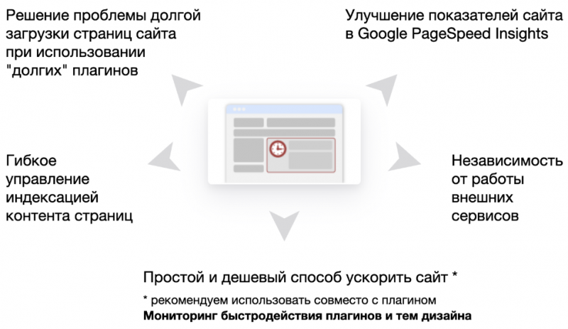 Плагин «Отложенная загрузка контента»